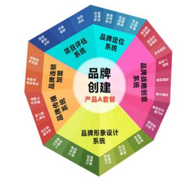 文化传媒:如何选购优质文化产品与服务