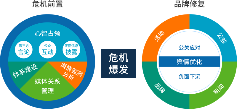 品牌策划：为企业注入活力