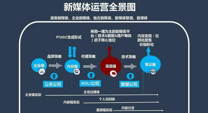 选购宣传片制作服务的那些事儿