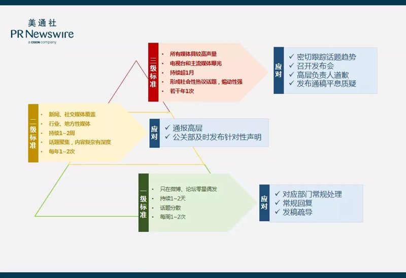 活动执行新趋势：场景化体验与个性化定制